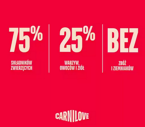 Carnilove Cat Active Duck & Pheasant Sterilised - kaczka i bażant 6kg