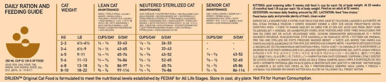 ORIJEN Original Cat 5,4kg