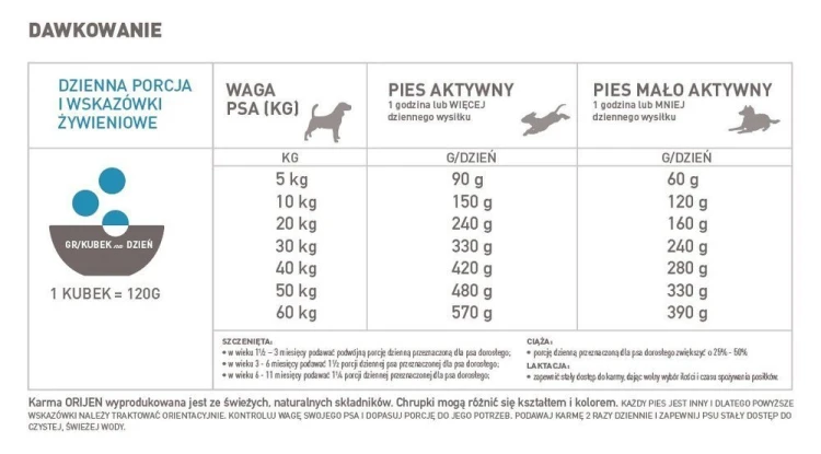 Orijen Six Fish Dog 2kg