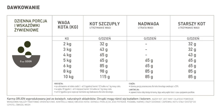 ORIJEN Tundra Cat Karma Sucha Dla Kotów 1,8kg