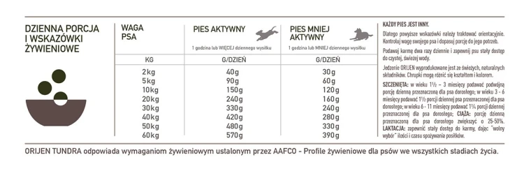 Tundra Select Dog 11,4 kg – biologicznie odpowiednia karma dla psów w każdym wieku
