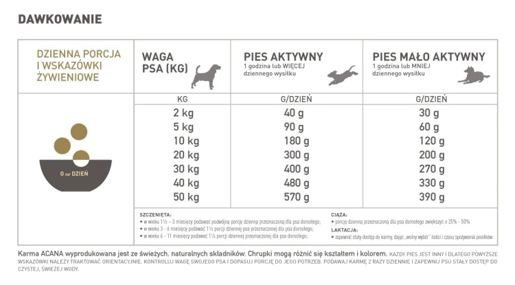 ACANA Free-Run Duck 2kg