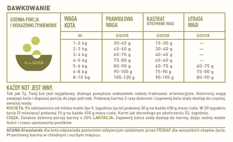 Acana Grasslands Cat 1,8kg