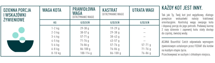 Acana Bountiful Catch Cat 4,5kg