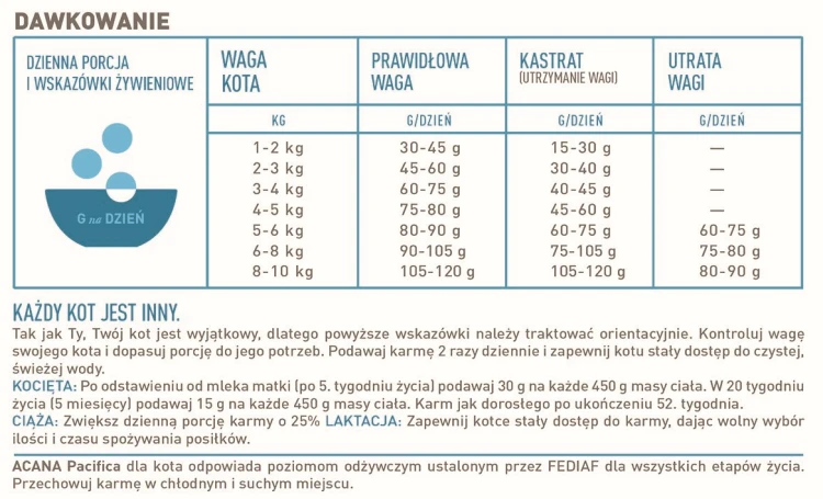 Acana Pacifica Cat 4,5kg