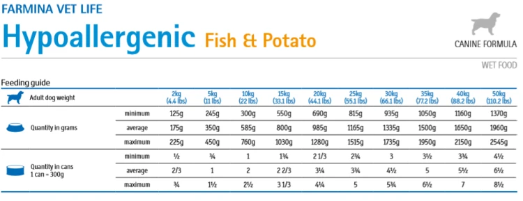 Farmina Vet Life Canine Hypoallergenic Fish&Potato 300g