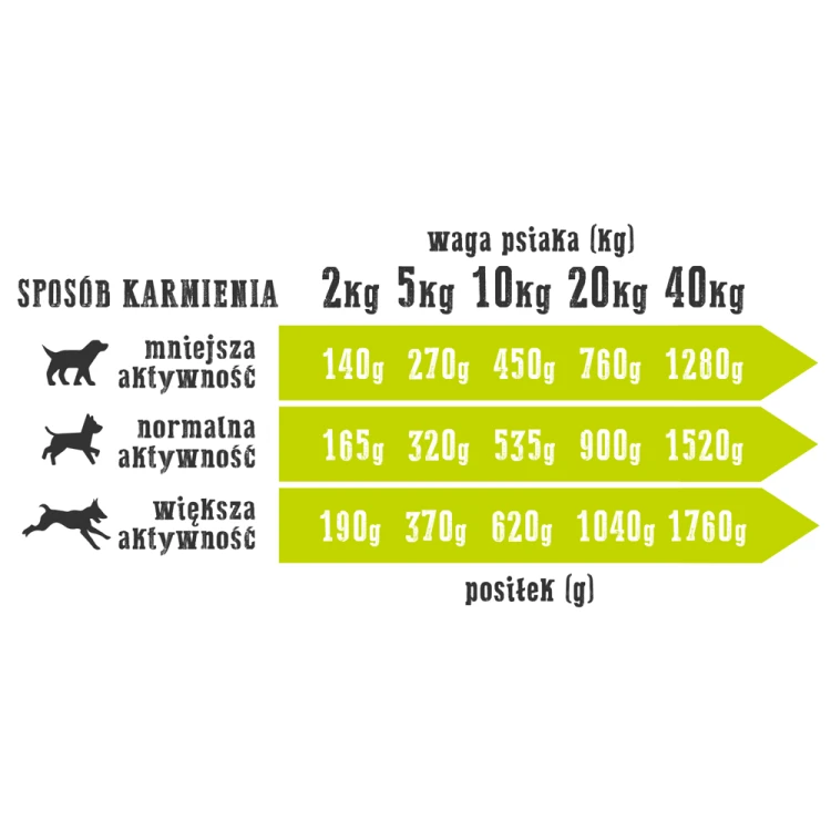Wiejska Zagroda Kaczka z gruszką 400g dla psa